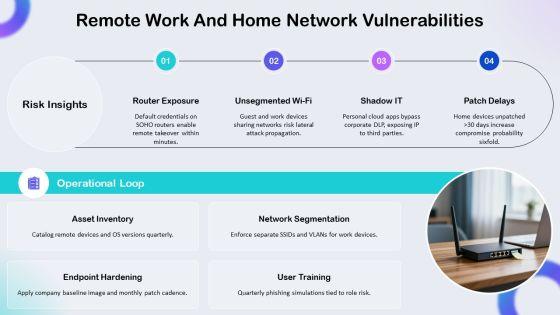 Cyber Security Awareness Training For Employees PDF PPT Guidelines VM