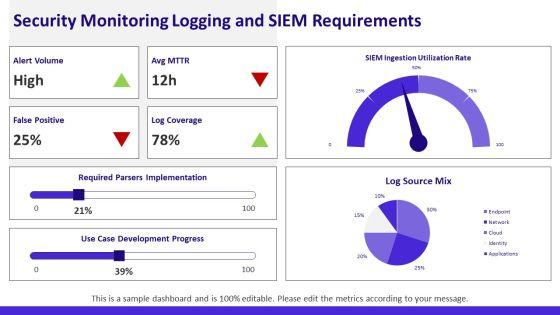 Cyber Security Roadmap For Beginners PPT Structure VM