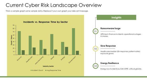 Cyber Security Slide PPT Sample VM