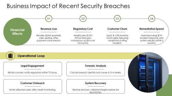 Cyber Security Slide PPT Sample VM