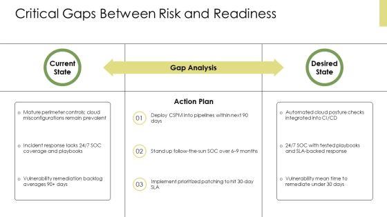 Cyber Security Slide PPT Sample VM