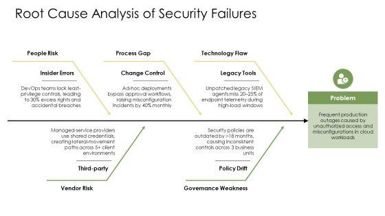 Cyber Security Slide PPT Sample VM