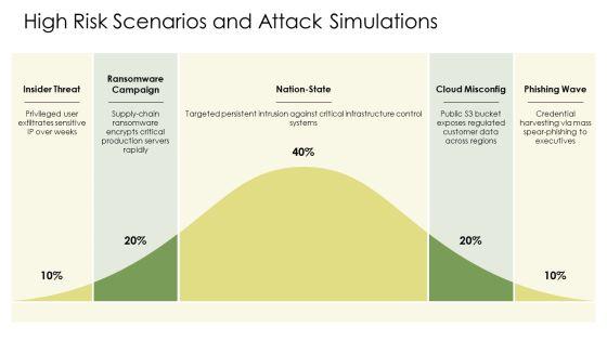 Cyber Security Slide PPT Sample VM