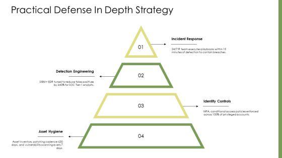 Cyber Security Slide PPT Sample VM