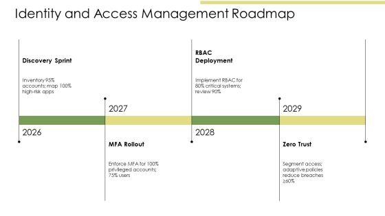 Cyber Security Slide PPT Sample VM