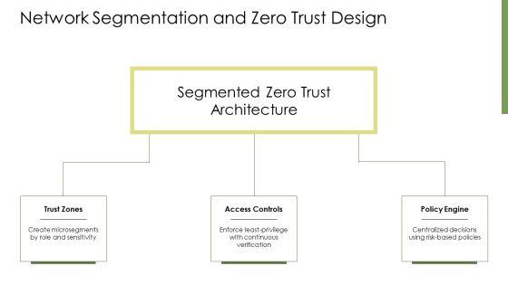 Cyber Security Slide PPT Sample VM