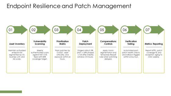 Cyber Security Slide PPT Sample VM