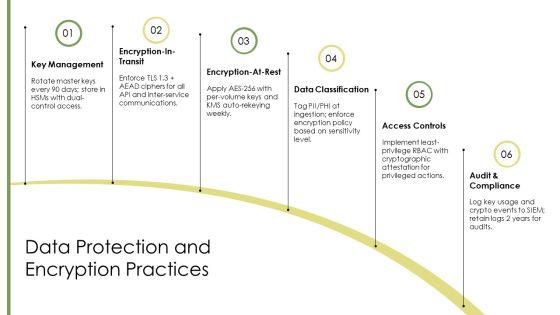 Cyber Security Slide PPT Sample VM