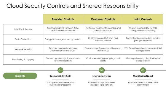 Cyber Security Slide PPT Sample VM