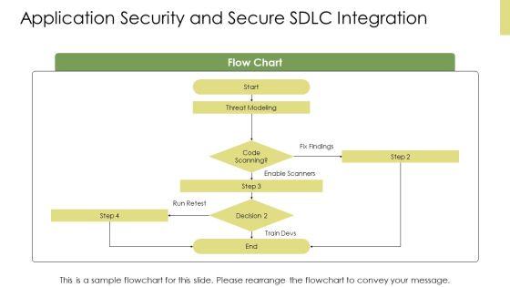 Cyber Security Slide PPT Sample VM