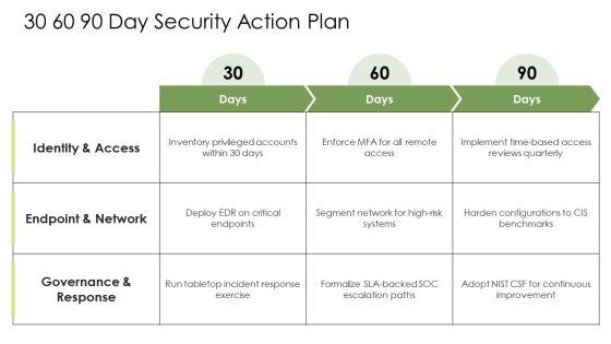 Cyber Security Slide PPT Sample VM