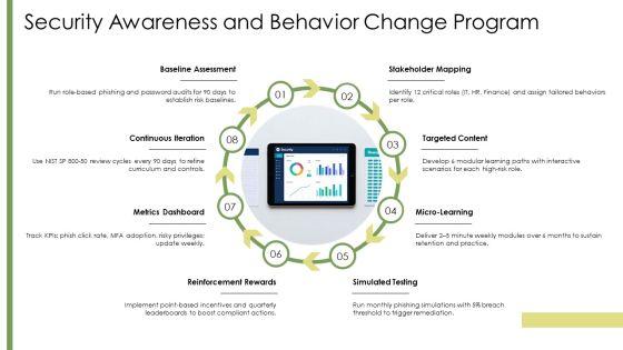 Cyber Security Slide PPT Sample VM