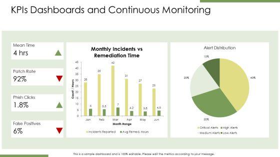 Cyber Security Slide PPT Sample VM
