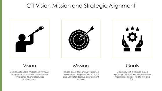 Cyber Threat Intelligence Lifecycle PPT PowerPoint VM