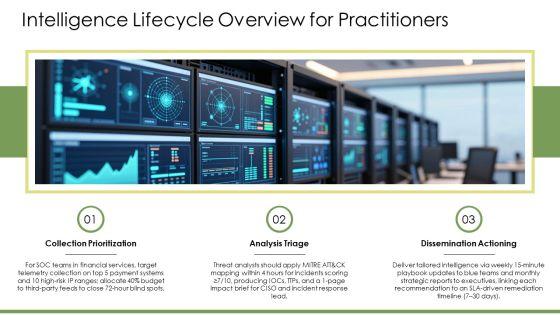 Cyber Threat Intelligence Lifecycle PPT PowerPoint VM