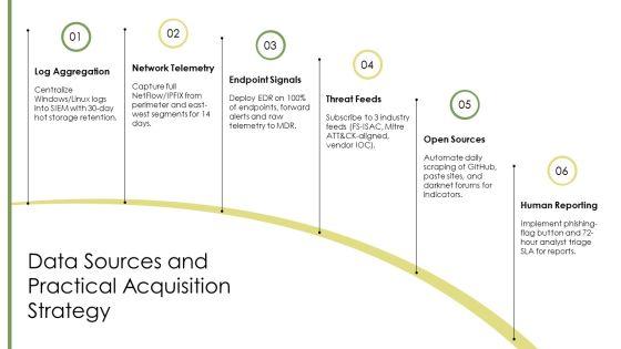 Cyber Threat Intelligence Lifecycle PPT PowerPoint VM