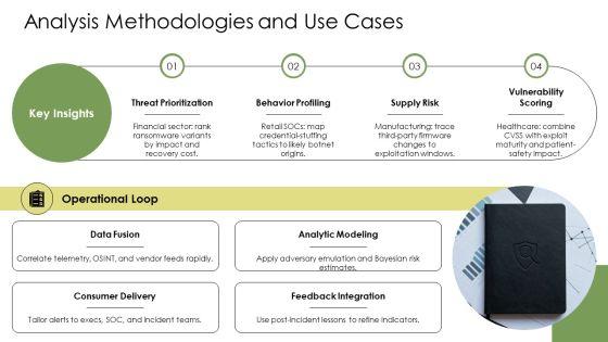 Cyber Threat Intelligence Lifecycle PPT PowerPoint VM