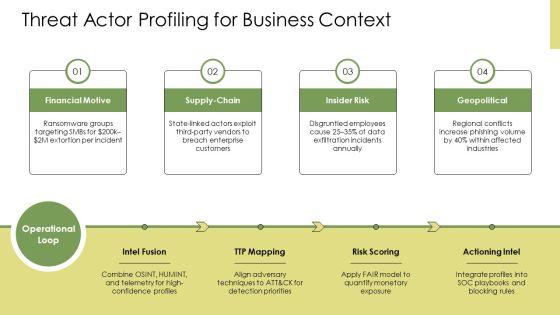 Cyber Threat Intelligence Lifecycle PPT PowerPoint VM