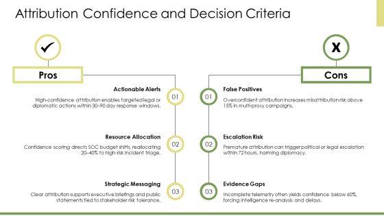 Cyber Threat Intelligence Lifecycle PPT PowerPoint VM
