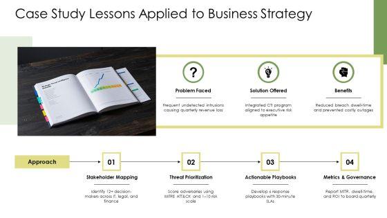 Cyber Threat Intelligence Lifecycle PPT PowerPoint VM