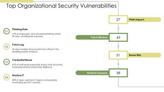 Cybersecurity Awareness Training For Information Security Awareness PPT Mockup VM