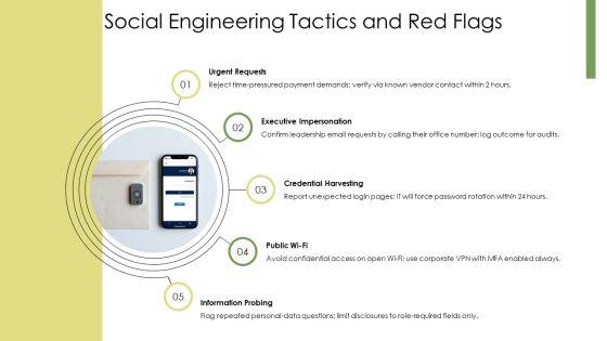 Cybersecurity Awareness Training For Information Security Awareness PPT Mockup VM