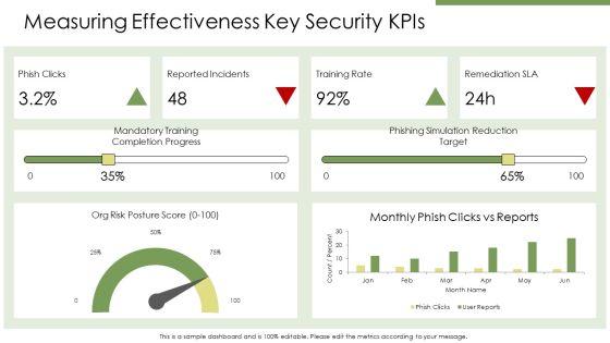 Cybersecurity Awareness Training For Information Security Awareness PPT Mockup VM
