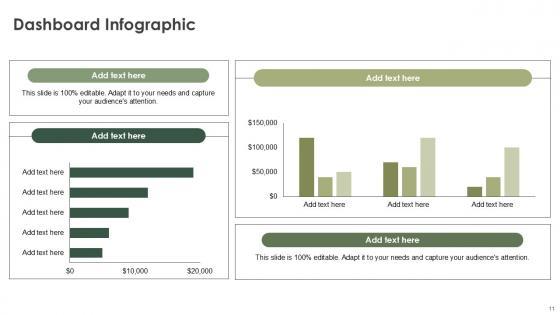 Dashboard Infographic Bundle Powerpoint Ppt Templates And Slides