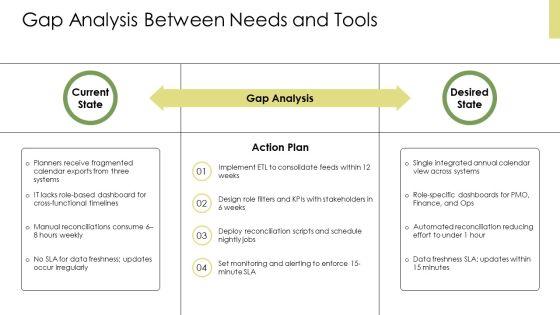 Dashboards By Function It Project For Annual Planning Calendars PPT PowerPoint VM