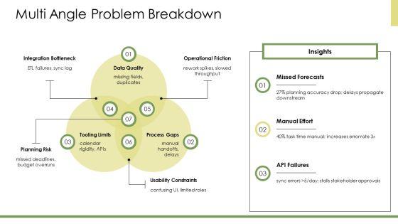 Dashboards By Function It Project For Annual Planning Calendars PPT PowerPoint VM