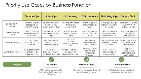 Dashboards By Function It Project For Annual Planning Calendars PPT PowerPoint VM