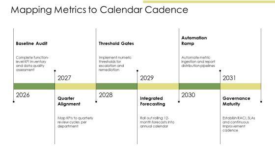 Dashboards By Function It Project For Annual Planning Calendars PPT PowerPoint VM