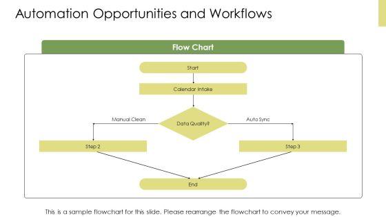 Dashboards By Function It Project For Annual Planning Calendars PPT PowerPoint VM