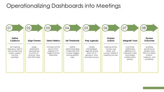Dashboards By Function It Project For Annual Planning Calendars PPT PowerPoint VM