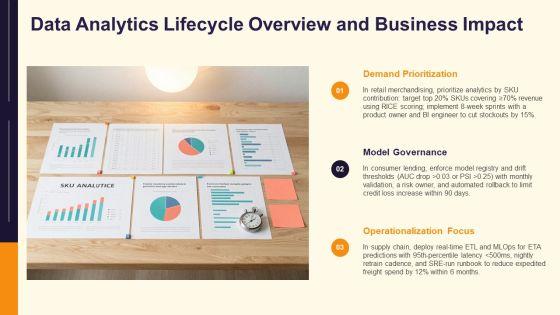 Data Analytics Life Cycle PPT Guidelines VM