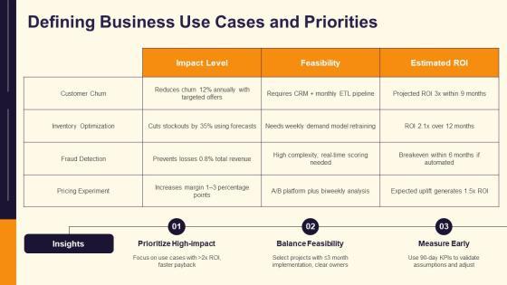 Data Analytics Life Cycle PPT Guidelines VM