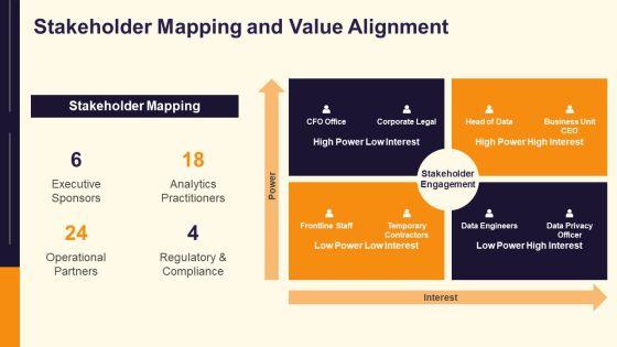 Data Analytics Life Cycle PPT Guidelines VM