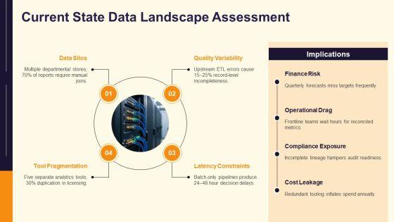 Data Analytics Life Cycle PPT Guidelines VM
