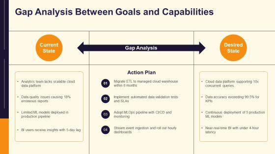 Data Analytics Life Cycle PPT Guidelines VM