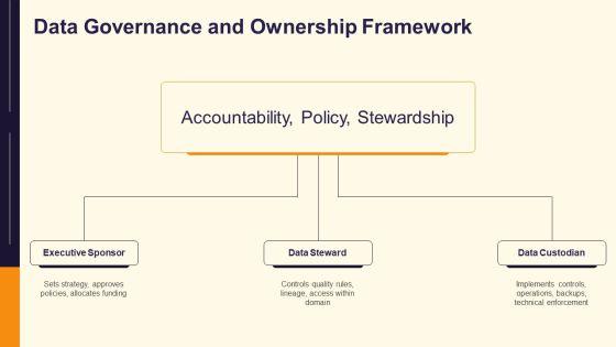 Data Analytics Life Cycle PPT Guidelines VM