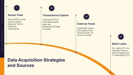 Data Analytics Life Cycle PPT Guidelines VM