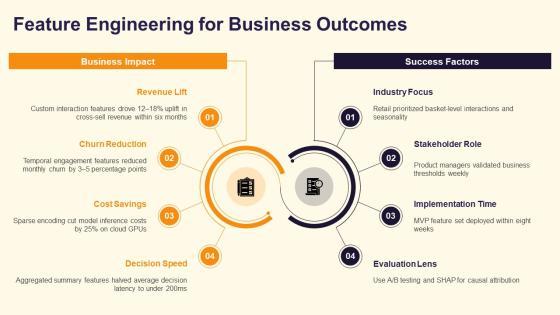 Data Analytics Life Cycle PPT Guidelines VM