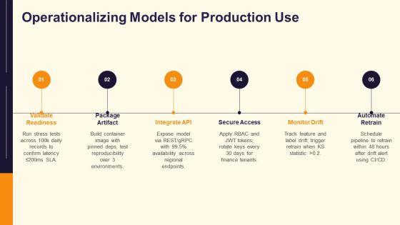 Data Analytics Life Cycle PPT Guidelines VM