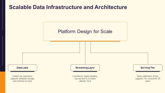 Data Analytics Life Cycle PPT Guidelines VM