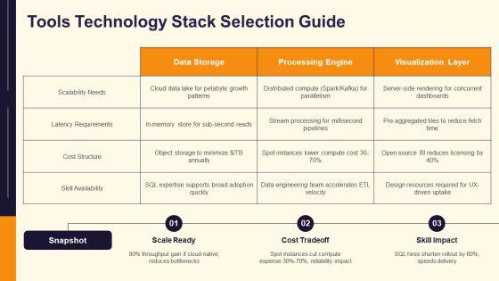 Data Analytics Life Cycle PPT Guidelines VM