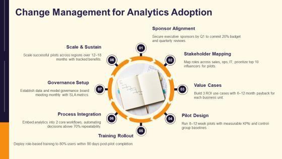 Data Analytics Life Cycle PPT Guidelines VM