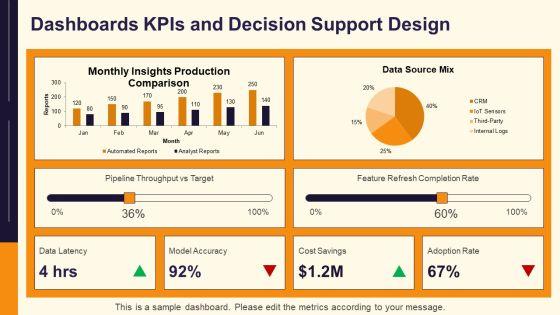 Data Analytics Life Cycle PPT Guidelines VM