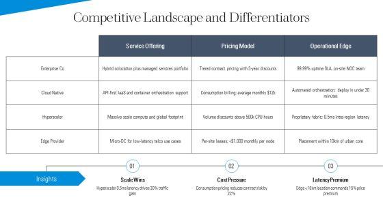 Data Center Business Plan PPT Example VM