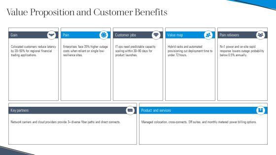 Data Center Business Plan PPT Example VM