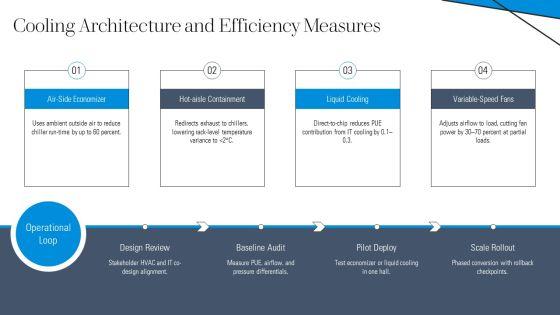 Data Center Business Plan PPT Example VM